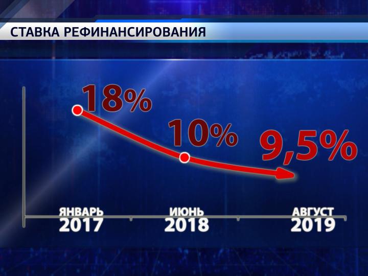 Ставка рефинансирования в Беларуси снизилась
